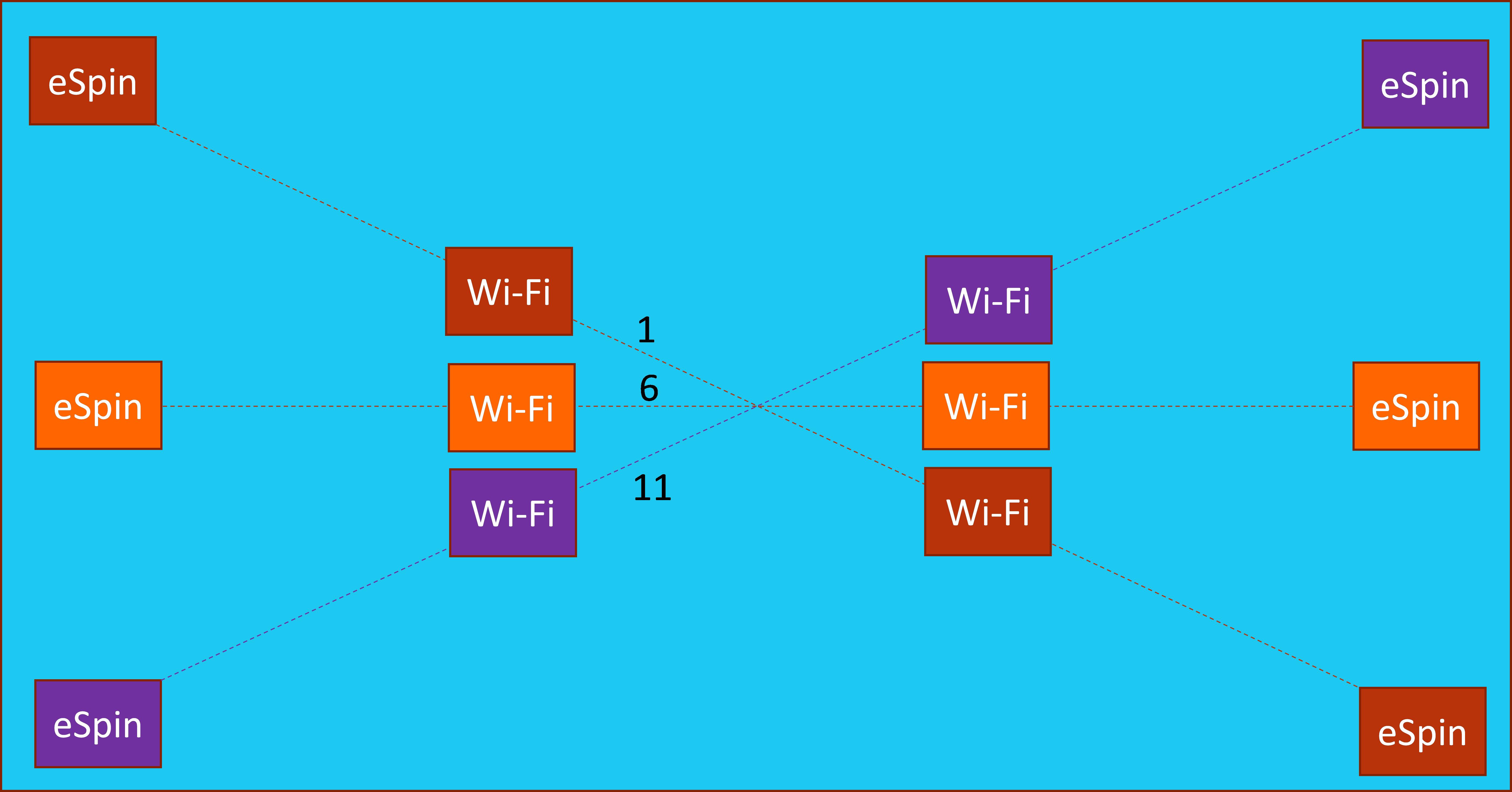 data factor graph
