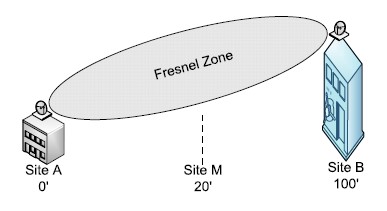 data factor graph