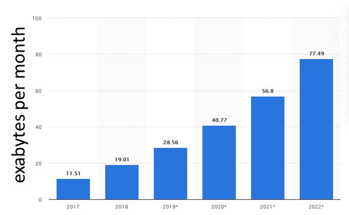 Connectivity Demand Graph